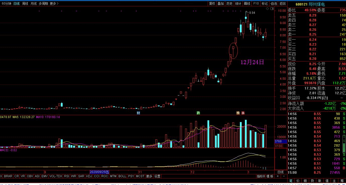 20210113恒生指数期货分析
