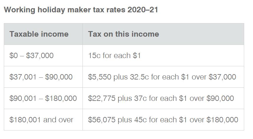 澳洲188转永居政策,澳洲482中长期工签转永居