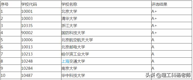 考研专业第五能上吗,考研500个专业