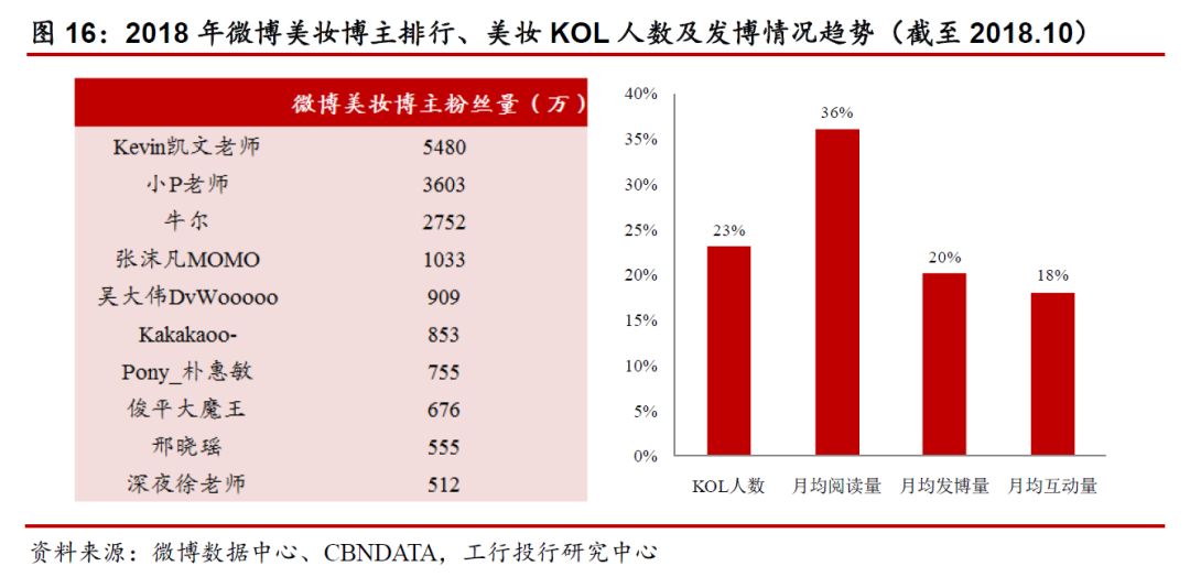 国内化妆品护肤市场前景,国内化妆品发展历程及趋势