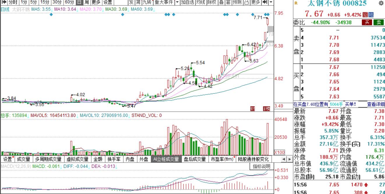 盘口里的委比什么意思,股票盘口信息教学