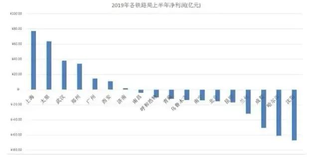 乌鲁木齐铁路局大专生工资待遇,呼和浩特铁路局工资待遇怎么样