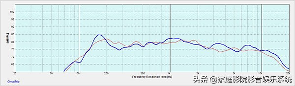 aperion试听体验,aperionaudio音箱