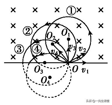 高考物理模型及解题大招,高中物理粒子在磁场运动专题解析