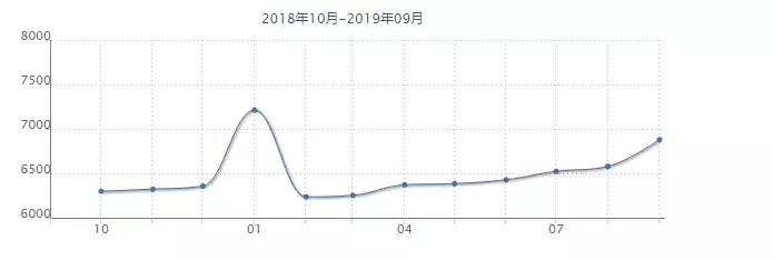 沈阳铁西区10000以下的房子,沈阳市最新小区房价