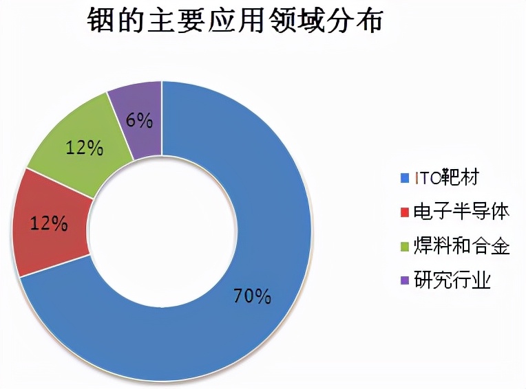 贵金属铟的价值,金属铟最新消息