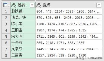 excel单元格内多个数值取最大数值,excel怎么取两个单元格最大的数