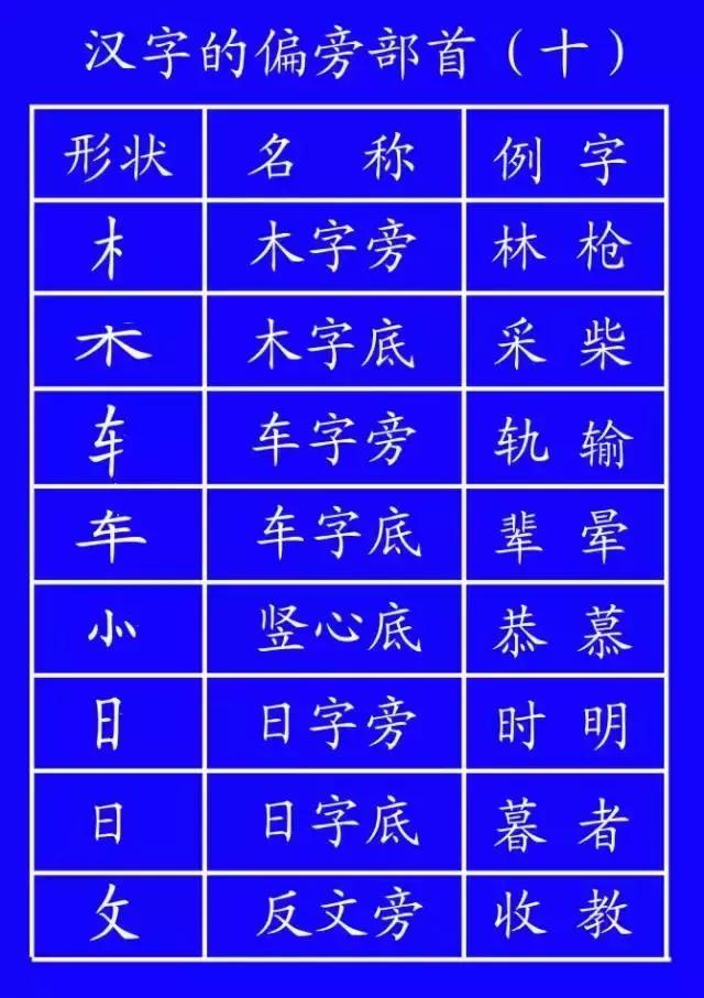 国家规定笔画笔顺规则图片,最新规范汉字的笔顺