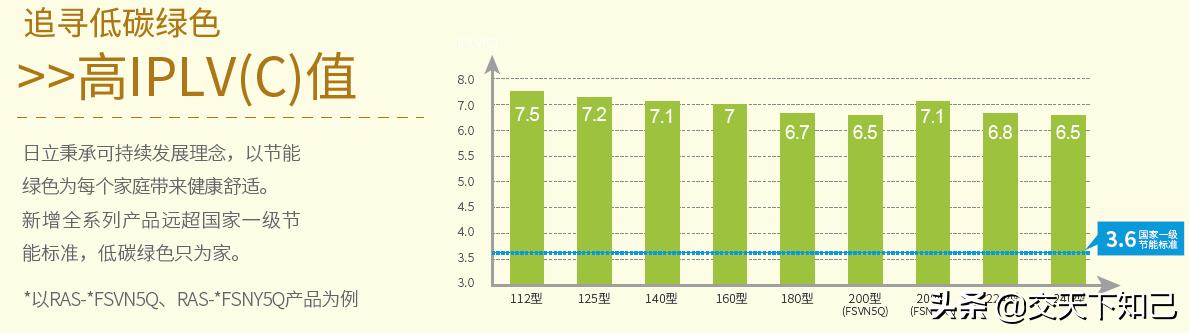 日立vam-mini5q,日立vammini5q与6q差别大吗