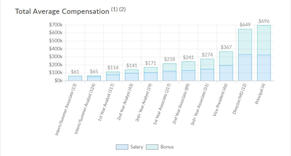 公司200万福利补贴,年终奖最高的企业有哪些