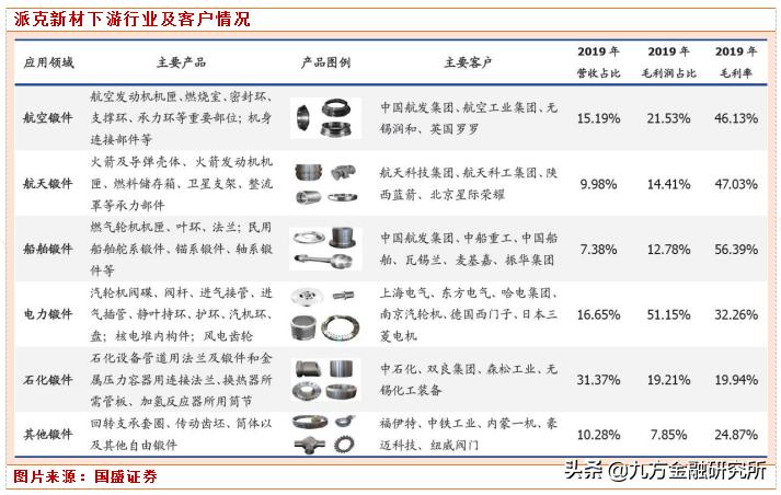 专精特新小巨人板块,专精特新小巨人企业融资的难点
