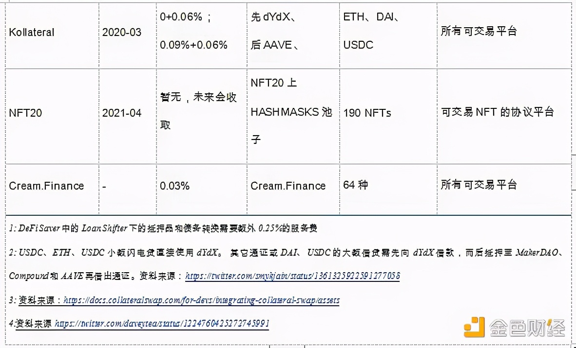 以太坊数字金融,以太坊闪电贷代码