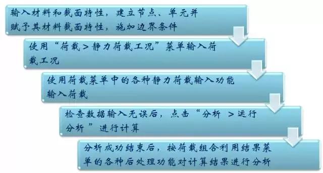 施工临时结构的设计及计算，建议收藏