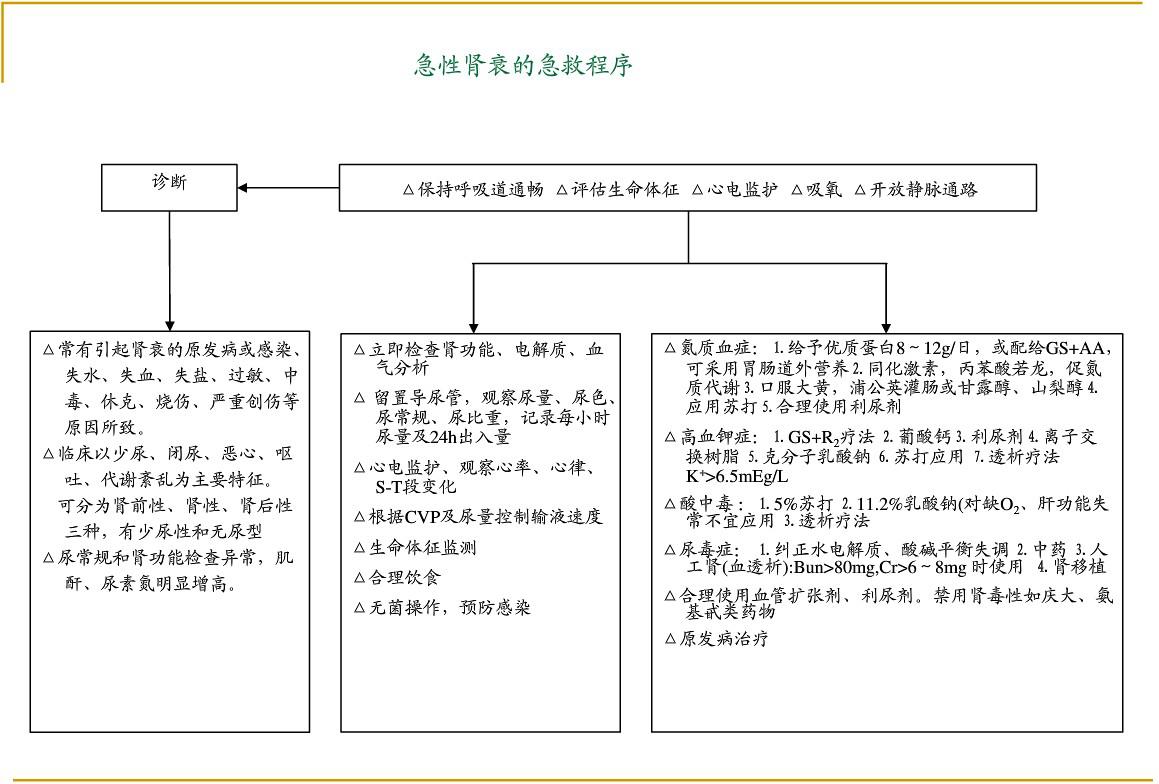 各种急危重症疾病抢救流程图片,各种突发疾病的最佳抢救时间