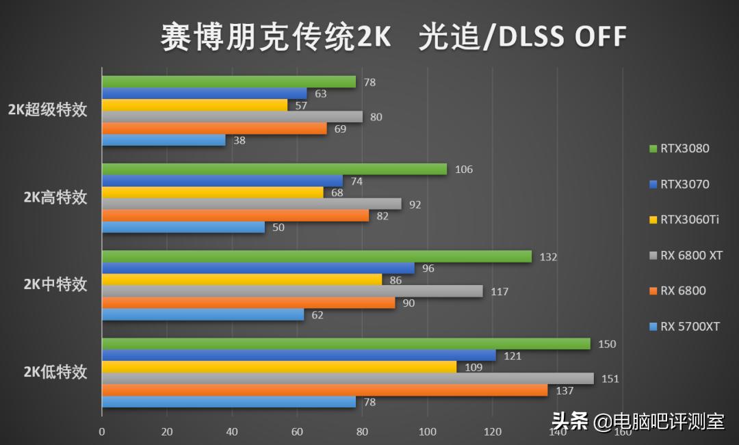 赛博朋克升级什么天赋,赛博朋克进阶版