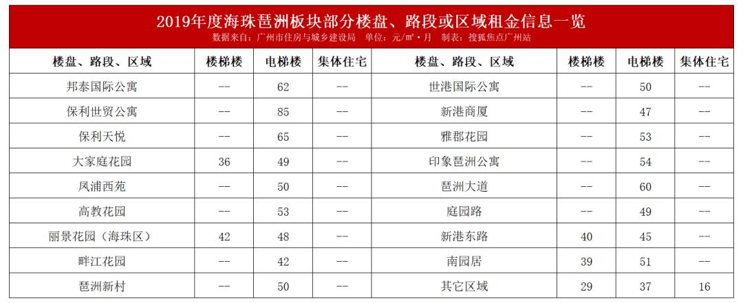 广州租售比高的小区,广州哪个小区租金最便宜