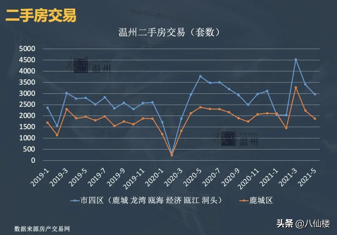温州房贷利率还会降吗,最近温州房贷利率会调整吗