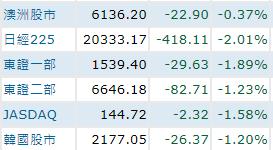 忐忑中今日开市