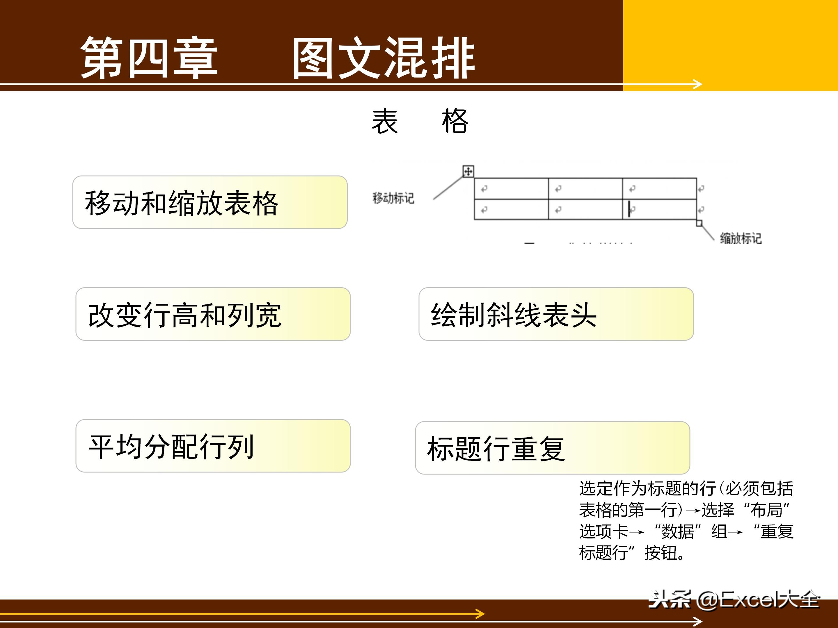 word基础教程5,初学word100个技巧书籍