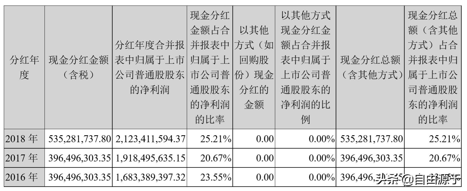 金螳螂装饰财报,金螳螂装饰有限公司估值