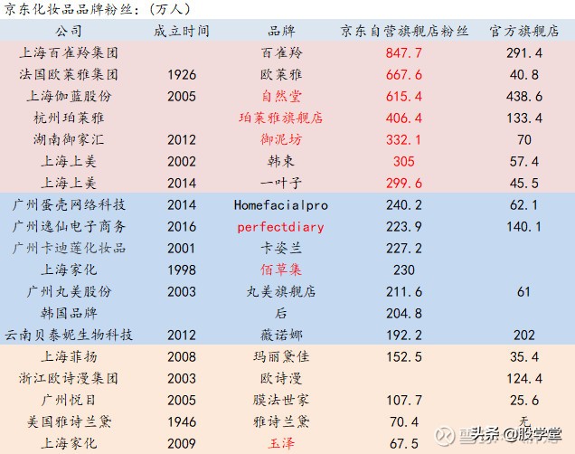 2022年化妆品品牌发展趋势及前景,化妆品行业未来风口