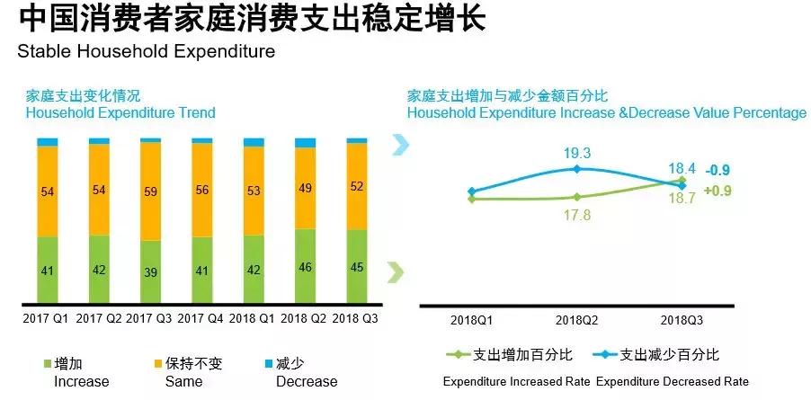 这届消费者不一般:一二线城市爱打折三四线爱海淘丨原子智库