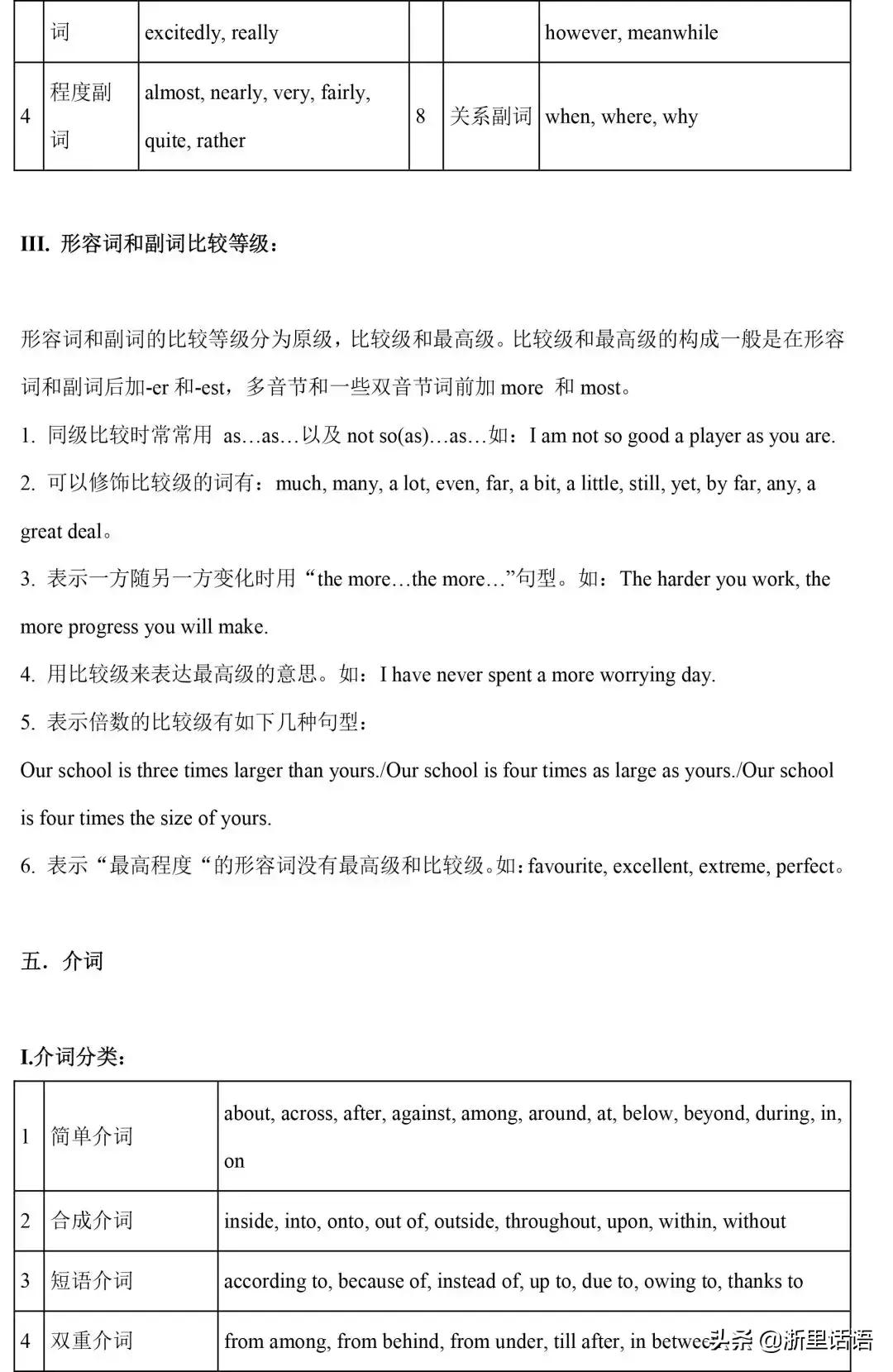 初中英语1-6册217条语法梳理,初中三年英语语法知识点归纳全套