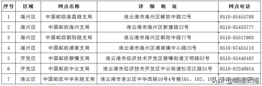 江苏省连云港电动车牌照怎么申请,连云港电动车领车