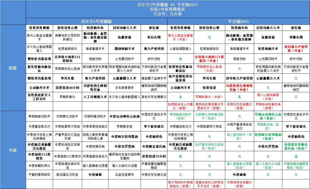 重疾险为什么不买终身的,平安福可以不买重疾险吗
