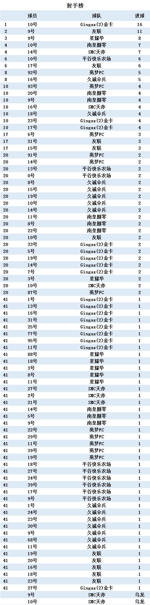 久诚夏季赛首发,久诚九人制冬季联赛完美收官