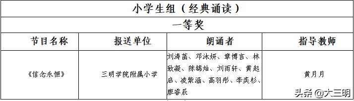 喜讯丨三明学院附小师生在第二届中华经典诵写讲系列活动中获佳绩