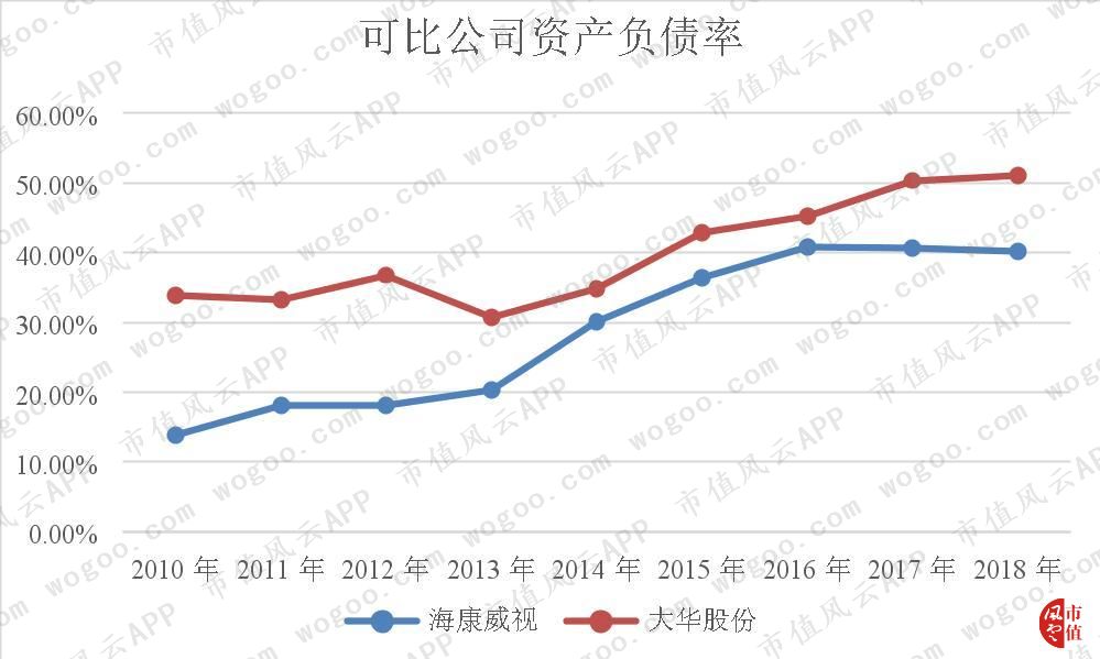 全球安防第一股：海康威视，“水大鱼大”|风云独立研报