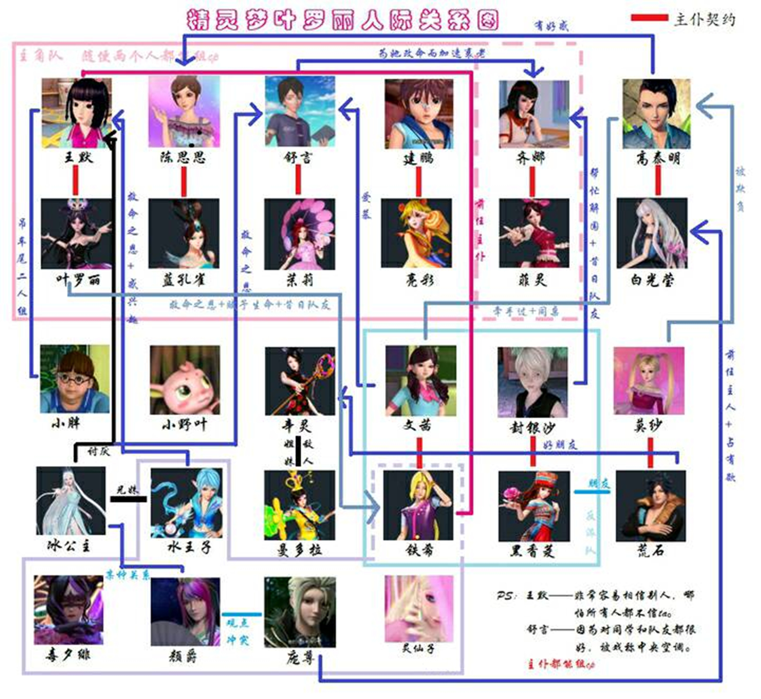 国产动画玛丽苏,玛丽苏动画片吐槽