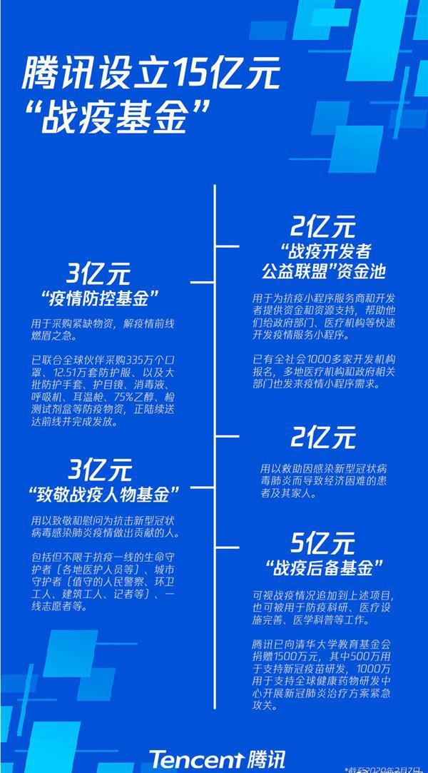 武汉疫情央企捐款排名 (2020武汉企业捐款名单全部排名)