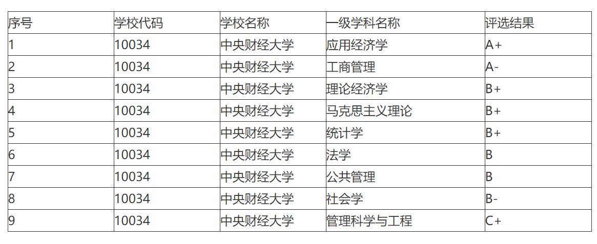 央财金融硕士就业年薪多少,央财硕士毕业薪资