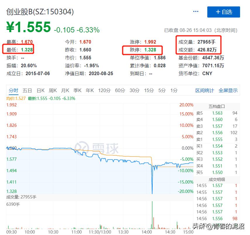 某分级B无缘无故被砸“20%”，以后捡漏的机会还很多