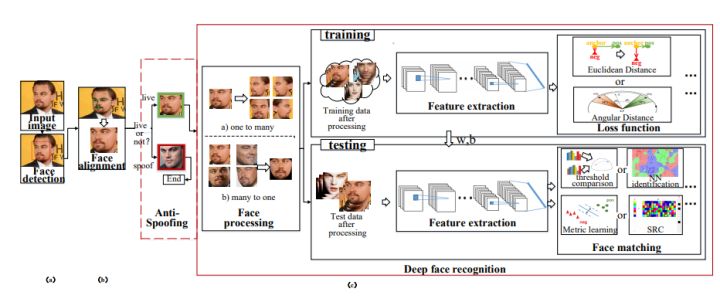 cvt人脸识别方法,opencv人脸识别深度学习算法