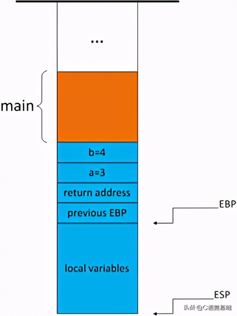 堆栈是景深合成吗,堆栈数据是什么