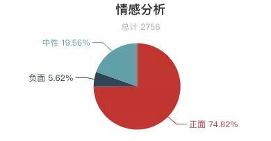 瘦西湖景区评价,扬州瘦西湖评价