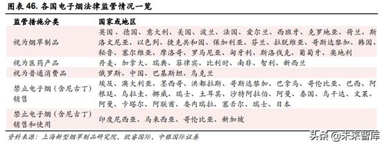 未来我国草业发展前景如何,新型烟草趋势分析