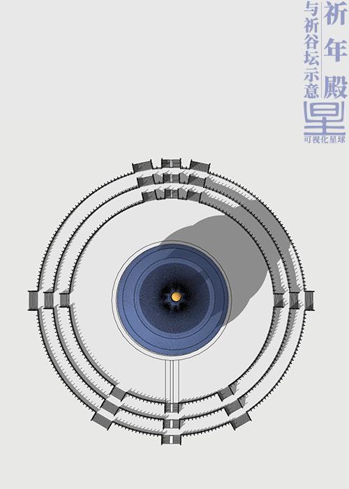 北京天坛的建造过程,天坛的修建过程