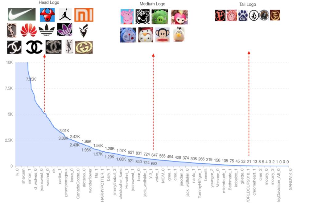 电商标识检测的鲁棒性防御，ACMMM2021安全AI大赛技术解析