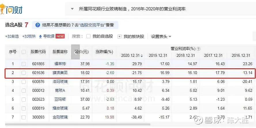 被低估的国企龙头股,被低估的化工股龙头