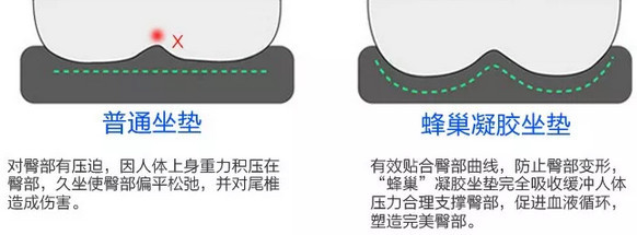 长期开车久坐腰疼怎样缓解,开车久坐腰疼厉害怎么缓解