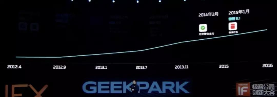 微信生态运营详解,微信运营必备十大工具