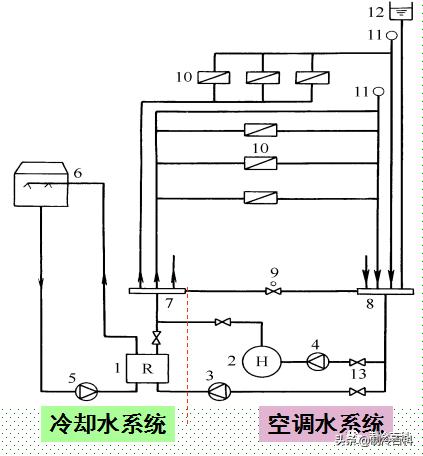 怎么讲解中央空调,中央空调水系统性能参数测定实践