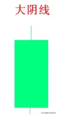 暴力k线擒大牛十法,巨量k线逃顶法