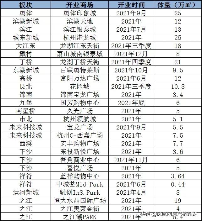 一边直追北上广，一边无人问津，综合体大年的小商业还好吗？