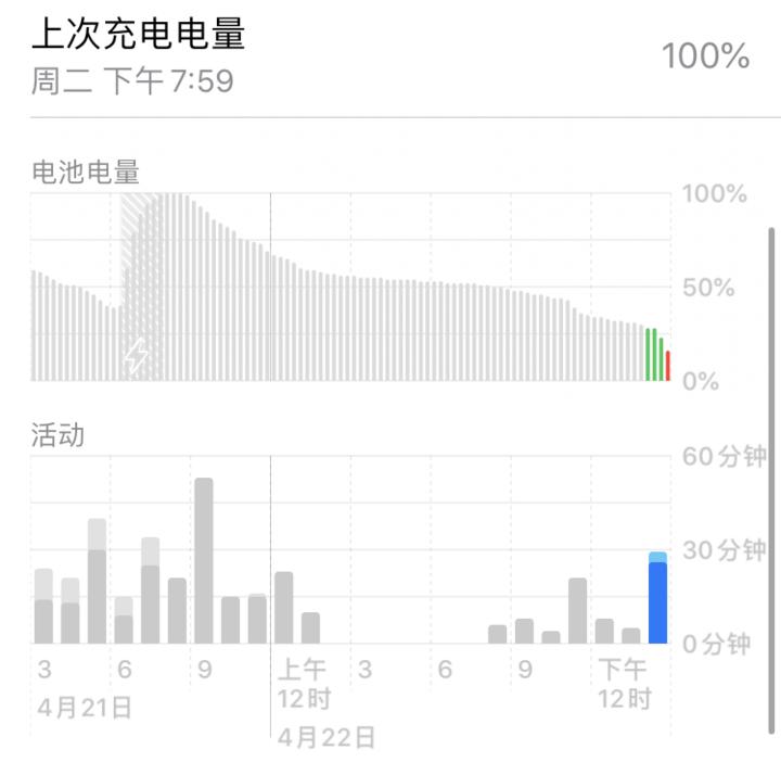 iphonese测评拆机,iphonese评测2020