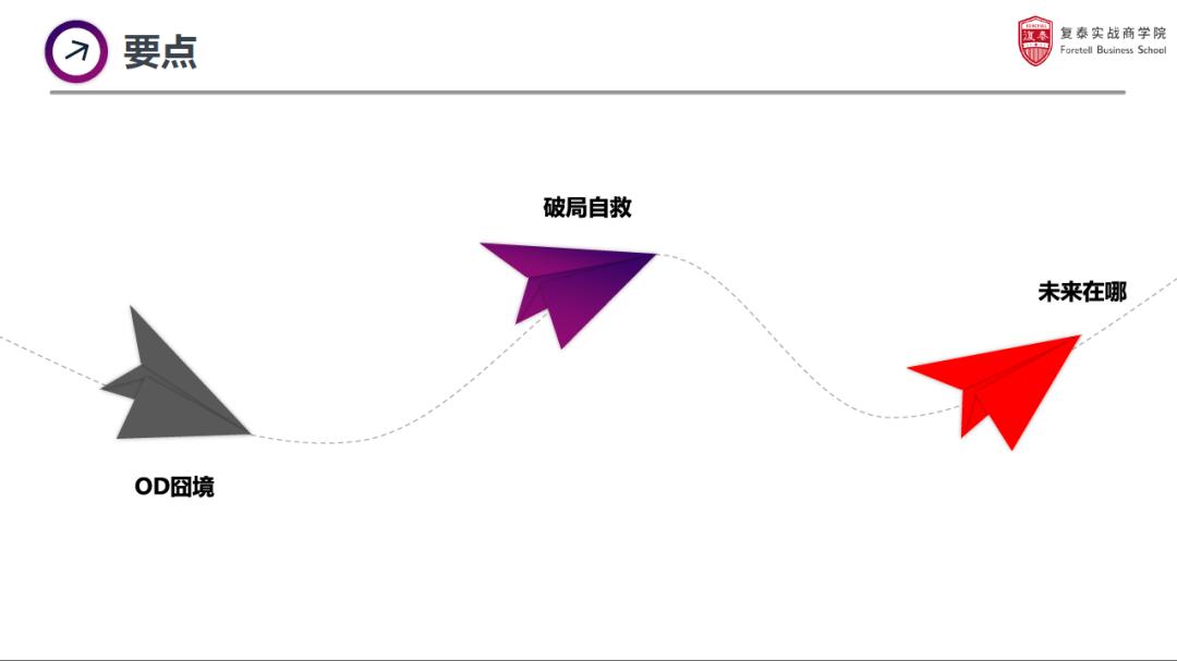 od的常规手法,od在hr里的困境